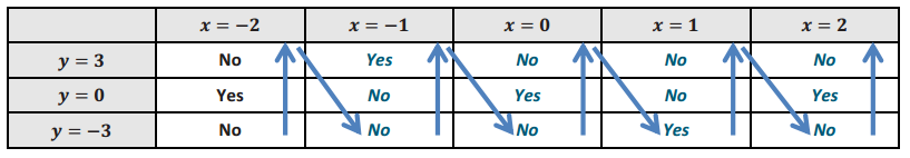 Engage NY Math Algebra 1 Module 3 Lesson 12 Exploratory Challenge Answer Key 3