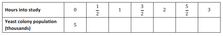 Engage NY Math Algebra 1 Module 3 Lesson 14 Example Answer Key 5