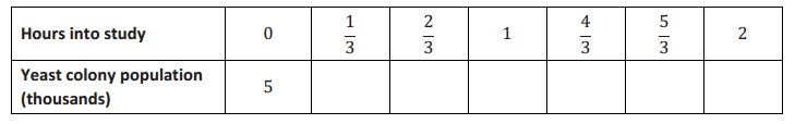 Engage NY Math Algebra 1 Module 3 Lesson 14 Example Answer Key 7