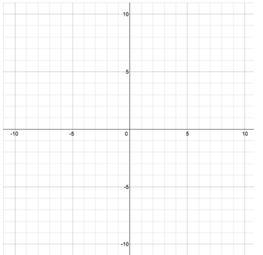 Engage NY Math Algebra 1 Module 3 Lesson 20 Exploratory Challenge Answer Key 5