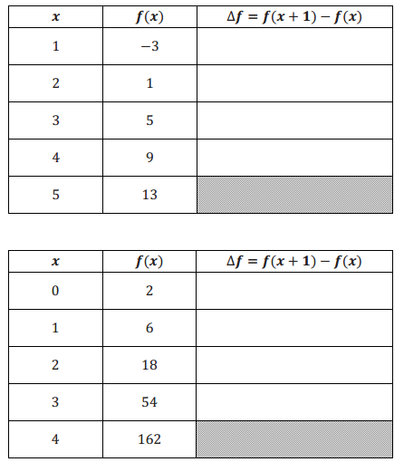 Engage NY Math Algebra 1 Module 3 Lesson 21 Exercise Answer Key 4