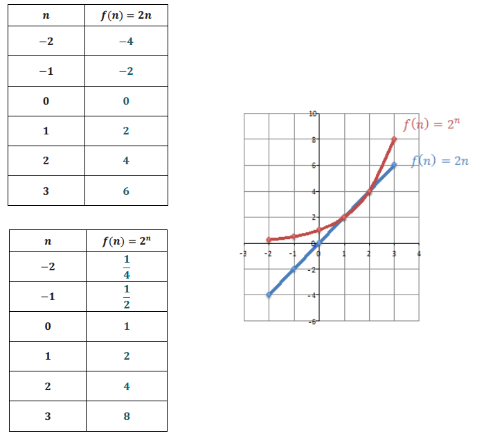 Engage NY Math Algebra 1 Module 3 Lesson 5 Example Answer Key 4