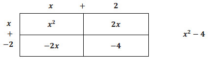 Engage NY Math Algebra 1 Module 4 Lesson 1 Example Answer Key 5