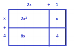 Engage NY Math Algebra 1 Module 4 Lesson 2 Exercise Answer Key 1