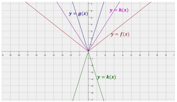 Engage NY Math Algebra 1 Module 4 Lesson 20 Exercise Answer Key 6