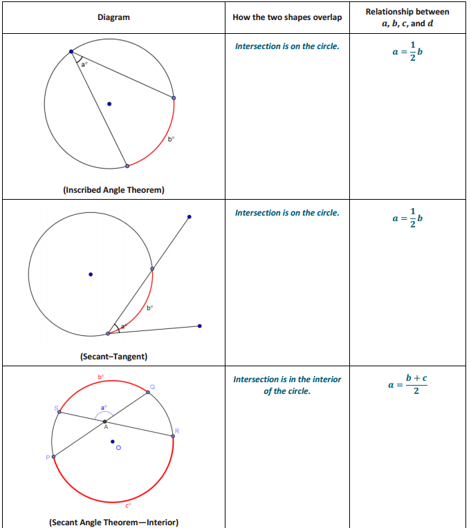 Engage NY Math Geometry Module 5 Lesson 15 Exercise Answer Key 12