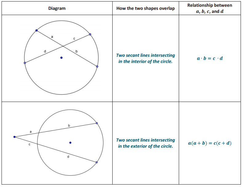 Engage NY Math Geometry Module 5 Lesson 16 Exercise Answer Key 7