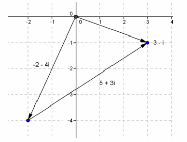Engage NY Math Precalculus Module 1 Lesson 6 Problem Set Answer Key 51