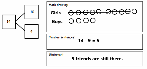 Eureka-Math-1st-Grade-Module-2-Lesson-12-Homework-Answer-Key-12