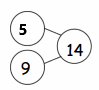 Eureka-Math-1st-Grade-Module-2-Lesson-14-Homework-Answer-Key-32