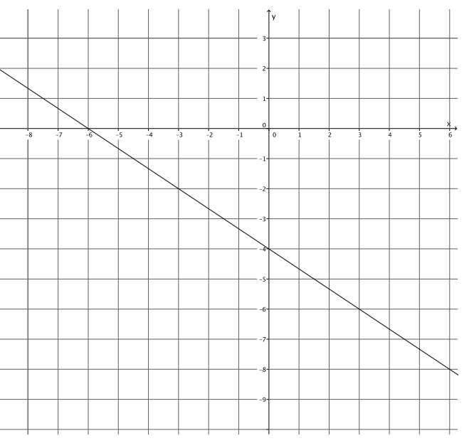 Eureka Math 8th Grade Module 4 Lesson 20 Problem Set Answer Key 1