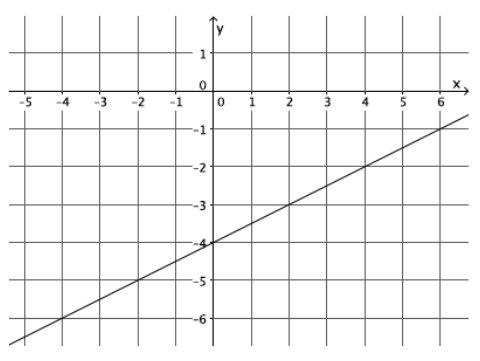 Eureka Math 8th Grade Module 4 Lesson 20 Problem Set Answer Key 3