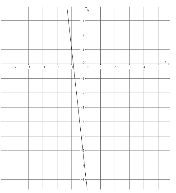 Eureka Math 8th Grade Module 4 Lesson 20 Problem Set Answer Key 4