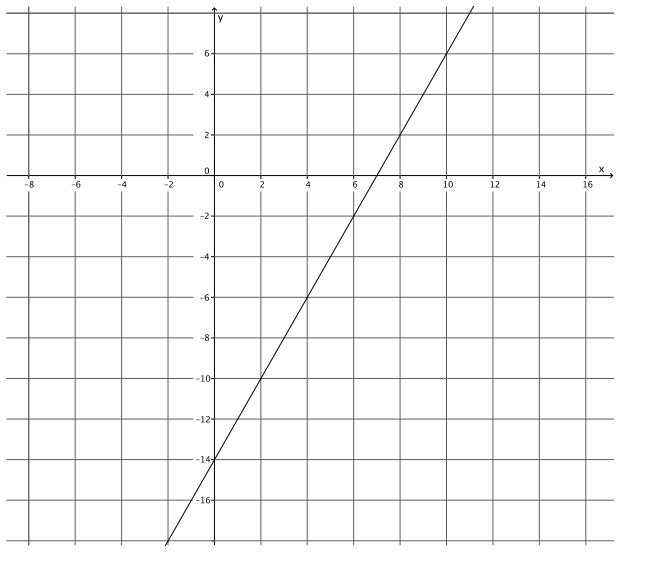 Eureka Math 8th Grade Module 4 Lesson 20 Problem Set Answer Key 5