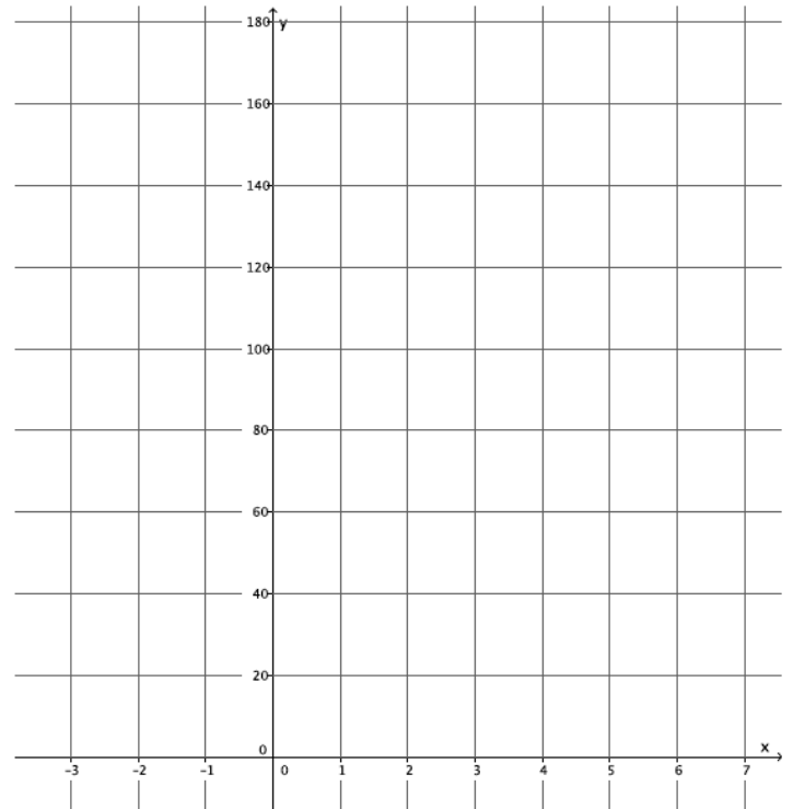 Eureka Math 8th Grade Module 4 Lesson 24 Problem Set Answer Key 3