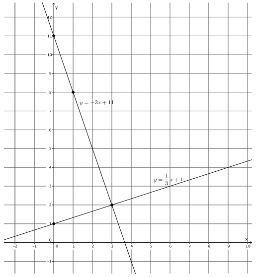 Eureka Math 8th Grade Module 4 Lesson 25 Problem Set Answer Key 1