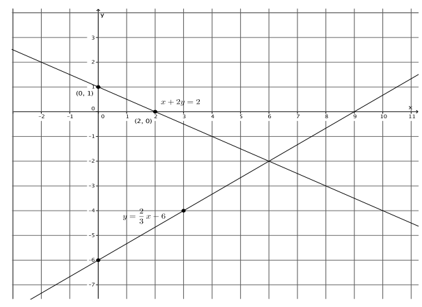 Eureka Math 8th Grade Module 4 Lesson 25 Problem Set Answer Key 5