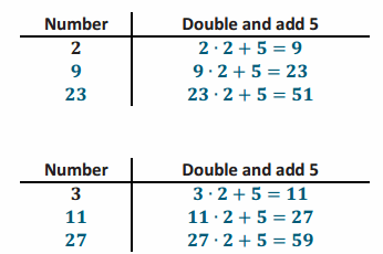 Eureka Math Algebra 1 Module 1 Lesson 26 Exercise Answer Key 4