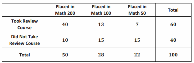 Eureka Math Algebra 1 Module 2 Lesson 11 Exploratory Challenge Answer Key 2