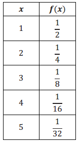 Eureka Math Algebra 1 Module 3 Lesson 21 Problem Set Answer Key 1