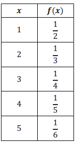 Eureka Math Algebra 1 Module 3 Lesson 21 Problem Set Answer Key 11