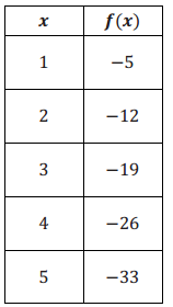 Eureka Math Algebra 1 Module 3 Lesson 21 Problem Set Answer Key 9
