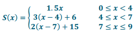 Eureka Math Algebra 1 Module 3 Lesson 24 Problem Set Answer Key 4