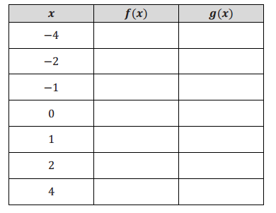 Eureka Math Algebra 1 Module 4 Lesson 18 Problem Set Answer Key 1