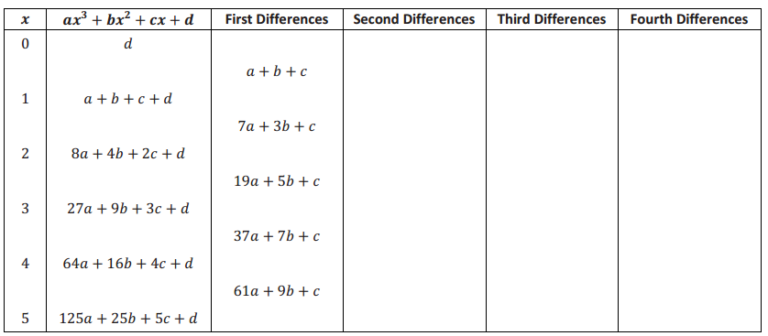 evaluate homework and practice answers algebra 2 module 1