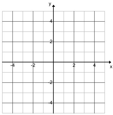 Eureka Math Algebra 2 Module 1 Lesson 33 Exit Ticket Answer Key 19