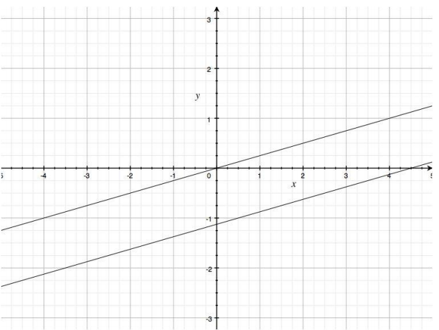 Eureka Math Algebra 2 Module 1 Lesson 36 Problem Set Answer Key 10