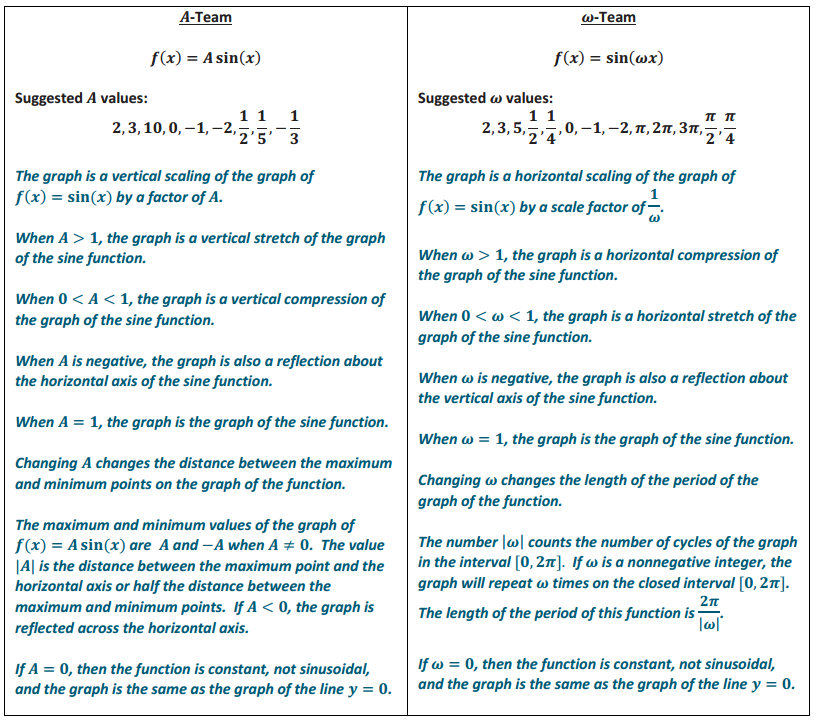 Eureka Math Algebra 2 Module 2 Lesson 11 Opening Exercise Answer Key 8
