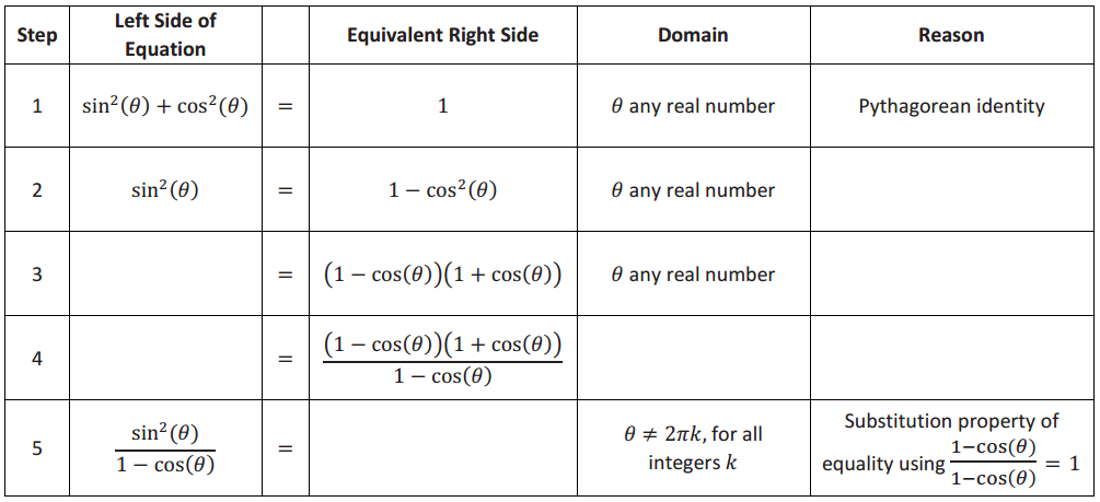 Eureka Math Algebra 2 Module 2 Lesson 16 Example Answer Key 2