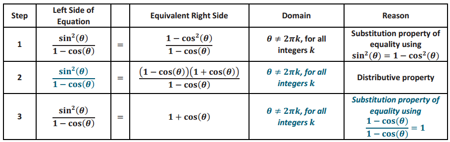 Eureka Math Algebra 2 Module 2 Lesson 16 Example Answer Key 6