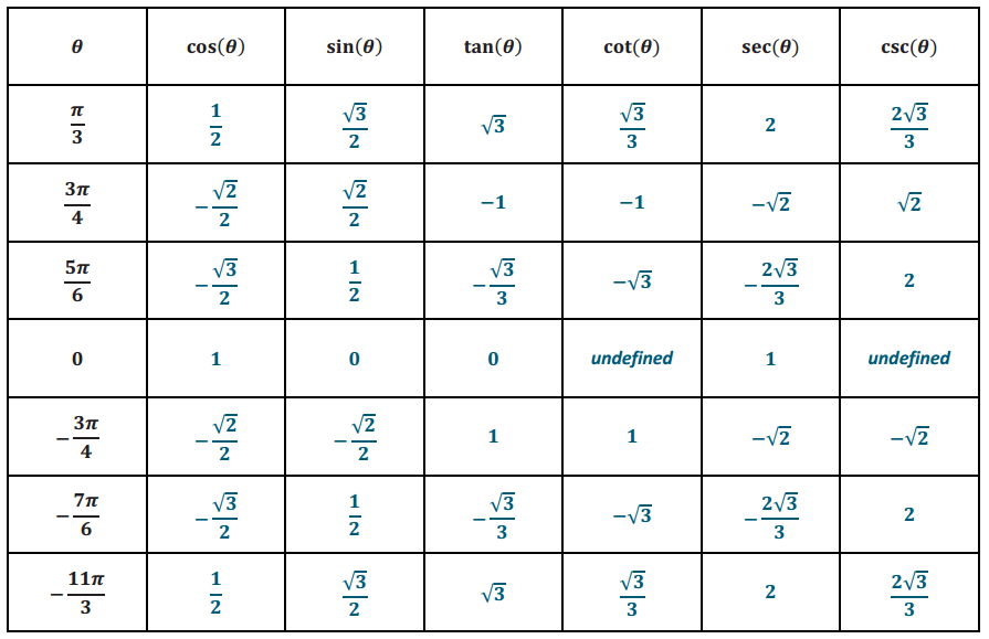 Eureka Math Algebra 2 Module 2 Lesson 9 Problem Set Answer Key 21