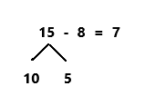 Eureka-Math-Grade-1-Module-2-Lesson-17-Problem-Set-Answer-Key-11(7)