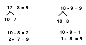 Eureka Math Grade 1 Module 2 Lesson 20 Exit Ticket Answer Key-6(1)