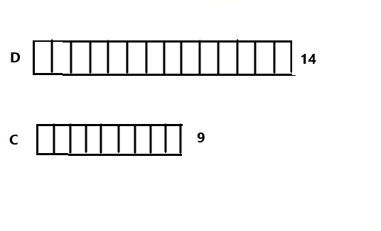 Eureka Math Grade 1 Module 3 Lesson 9 Sprint Answer Key- 8