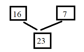 Eureka Math Grade 1 Module 4 Lesson 17 Answer Key img_5