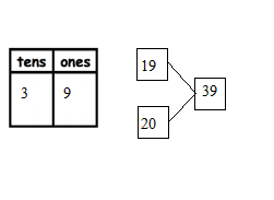 Eureka-Math-Grade-1-Module-4-Lesson-4-Homework-Answer-Key-14