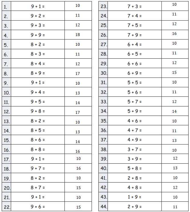 Eureka Math Grade 2 Module 4 Lesson 9 Answer Key – CCSS Math Answers