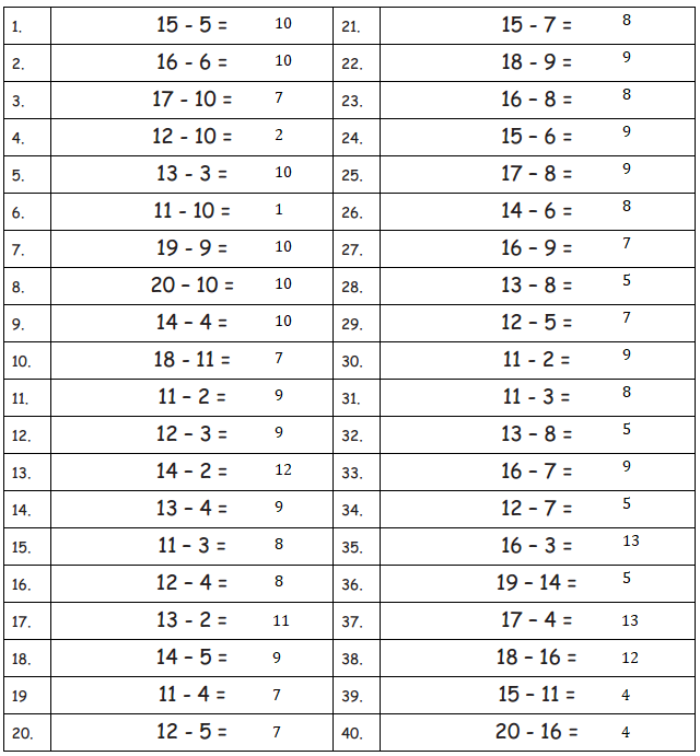 Eureka-Math-Grade-2-Module-5-Lesson-14- Answer Key-3