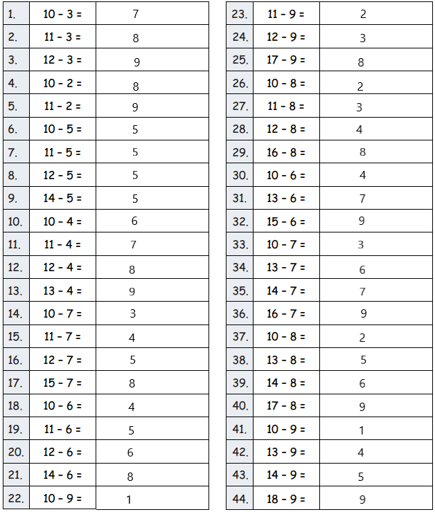 Eureka-Math-Grade-2-Module-6-Lesson-18-Sprint-Answer-Key-1