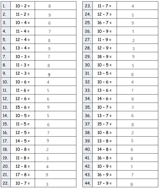 Eureka-Math-Grade-2-Module-6-Lesson-18-Sprint-Answer-Key-2