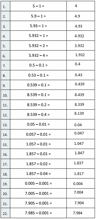 Eureka-Math-Grade-5-Module-1-Lesson-13-Sprint-Answer-Key-1