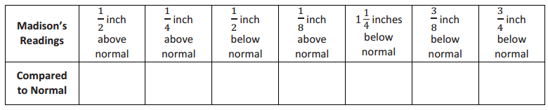 Eureka Math Grade 6 Module 3 Lesson 13 Exercise Answer Key 6