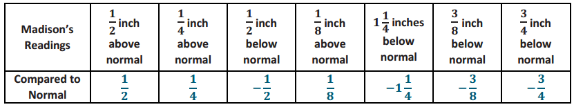 Eureka Math Grade 6 Module 3 Lesson 13 Exercise Answer Key 7