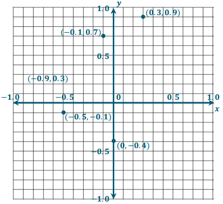 Eureka Math Grade 6 Module 3 Lesson 17 Problem Set Answer Key 7