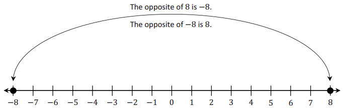Eureka Math Grade 6 Module 3 Lesson 4 Example Answer Key 2