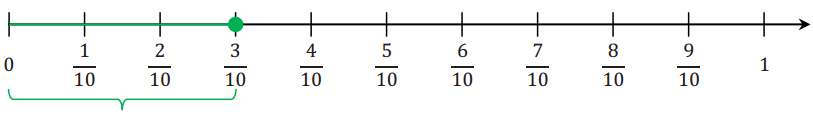 Eureka Math Grade 6 Module 3 Lesson 6 Example Answer Key 3